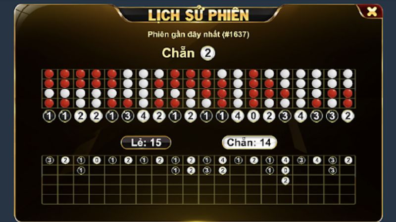 Bảng lịch sử xóc đĩa Sunwin hiển thị chuỗi kết quả chẵn – lẻ rõ ràng